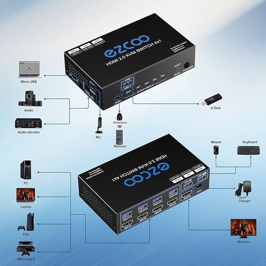 4x1 USB 3.0オーディオHD KVMスイッチ Amazon.co.jp: USB 3.0 KVMスイッチ HDMIデュアルモニター 4